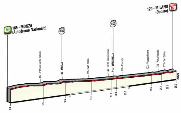 giro d'italia milano