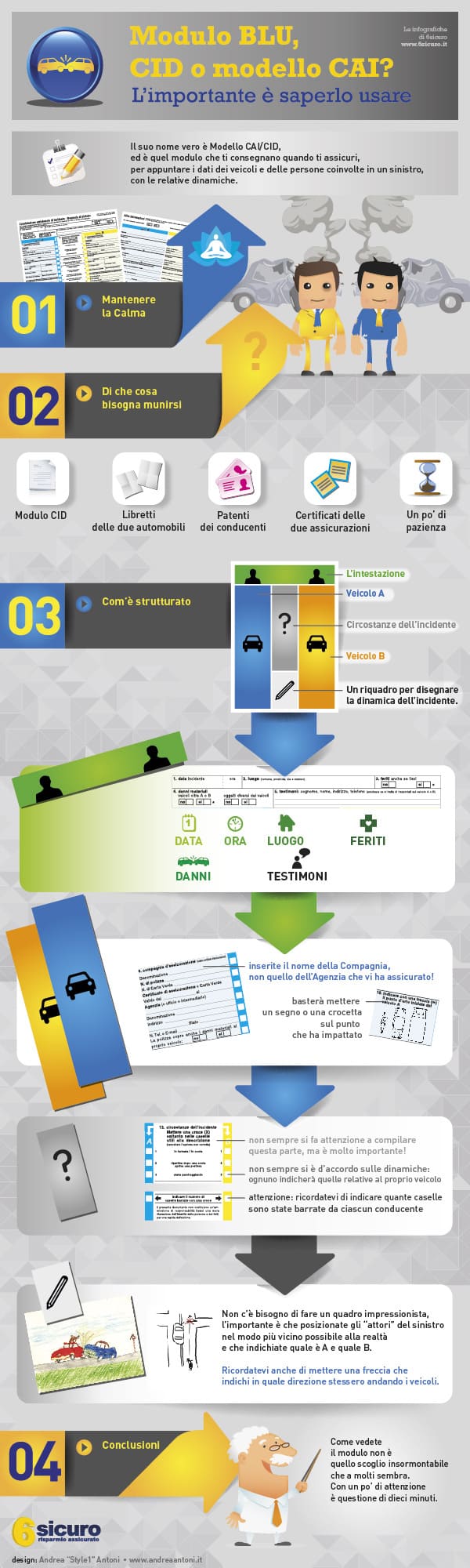 PrintingWeb MODULO CID - CAI CONSTATAZIONE Amichevole in Lingua Italiana (5  Pezzi) : : Informatica