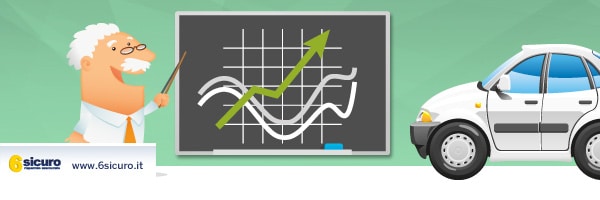 Automobili che si svalutano