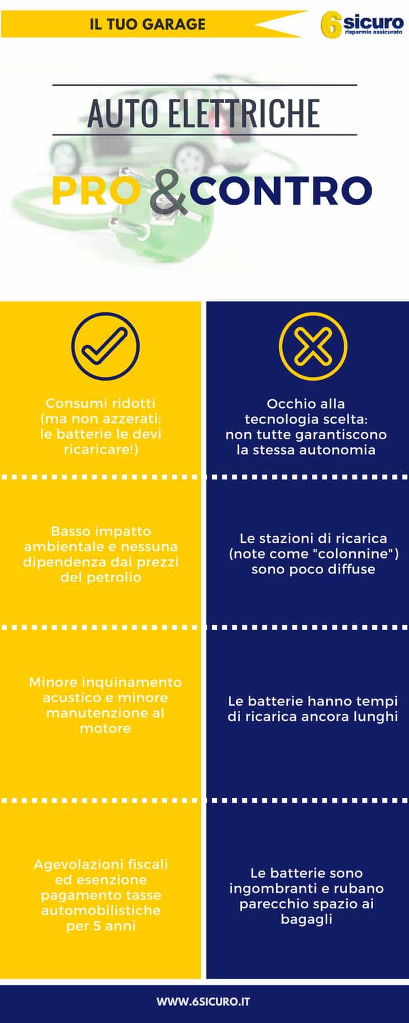 Auto elettriche Pro&Contro