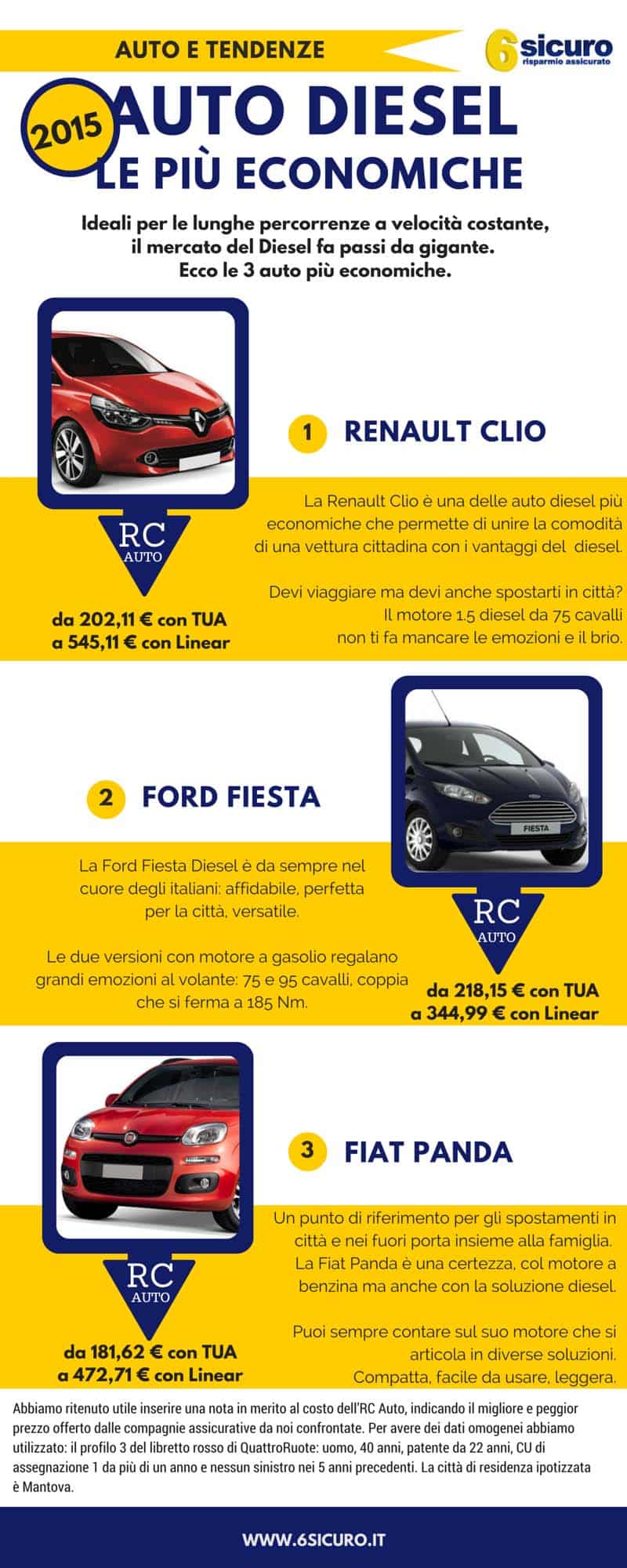 infografica-auto-diesel-6sicuro