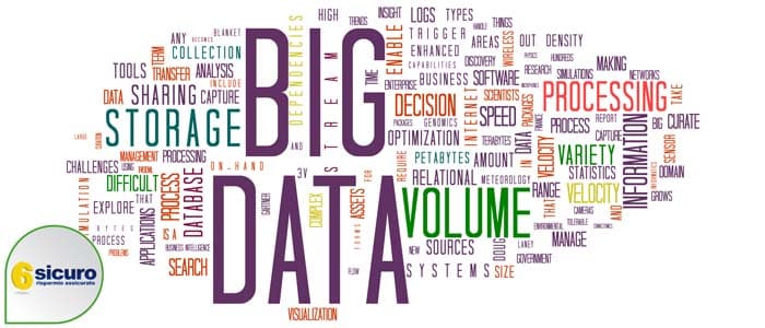 assicurazioni auto big data