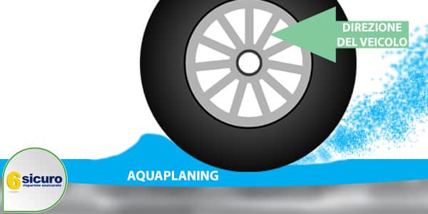 aquaplaning