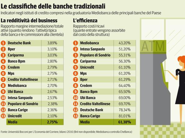 banche e solidita banche e solidita