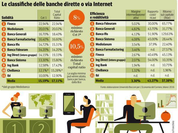 banche online e solidità banche online e solidità