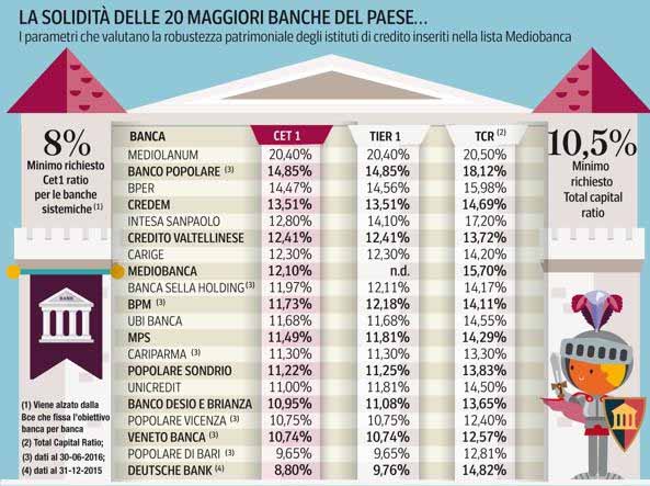 banche solide banche solide