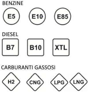 nuove etichette carburanti