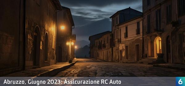 Osservatorio Prezzi Assicurazione Auto in Abruzzo in Giugno 2023