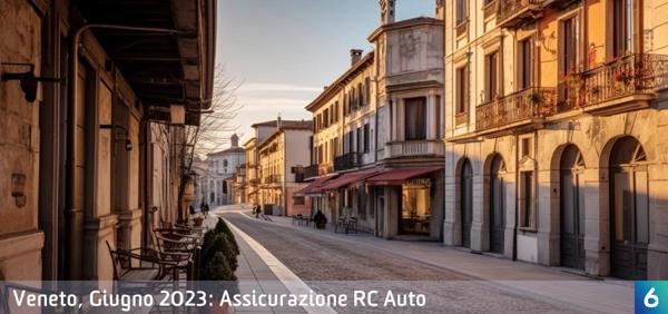 Osservatorio Prezzi Assicurazione Auto in Veneto in Giugno 2023