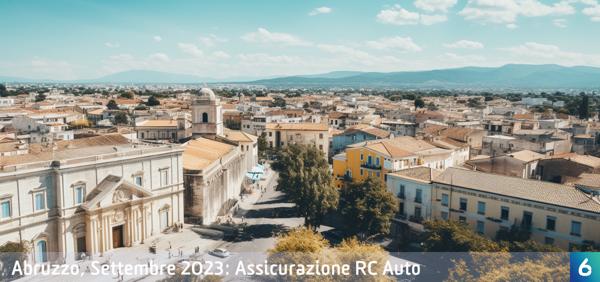 Osservatorio Prezzi Assicurazione Auto in Abruzzo in Settembre 2023