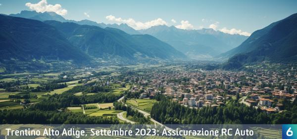 Osservatorio Prezzi Assicurazione Auto in Trentino Alto Adige in Settembre 2023