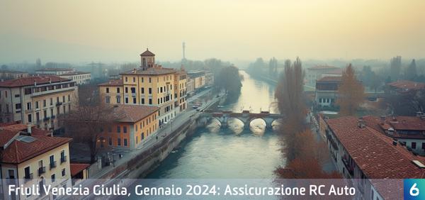 Osservatorio Prezzi Assicurazione Auto in Friuli Venezia Giulia in Gennaio 2024