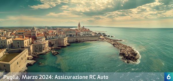 Osservatorio Prezzi Assicurazione Auto in Puglia in Marzo 2024