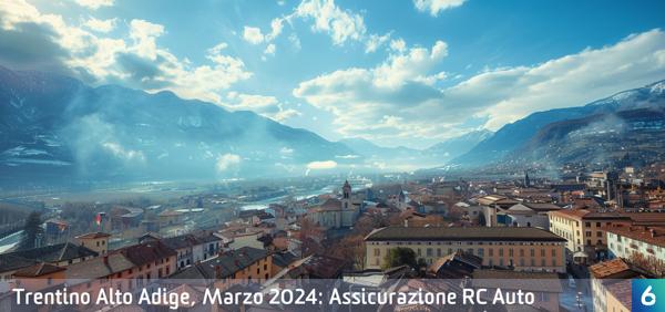 Osservatorio Prezzi Assicurazione Auto in Trentino Alto Adige in Marzo 2024