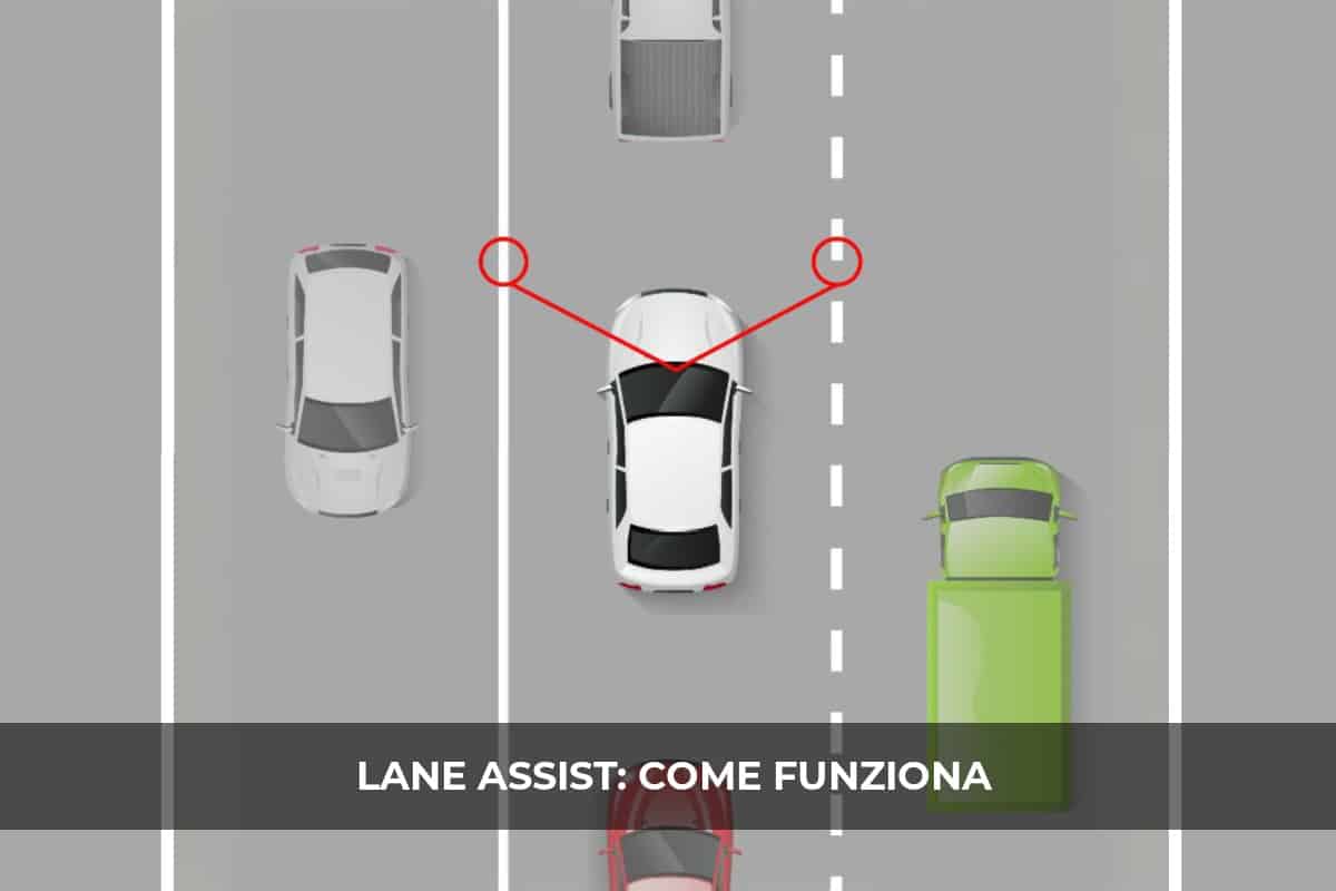Lane Assist
