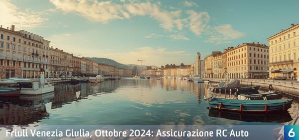 Osservatorio Prezzi Assicurazione Auto in Friuli Venezia Giulia in Ottobre 2024