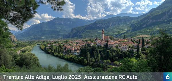 Osservatorio Prezzi Assicurazione Auto in Trentino Alto Adige in Luglio 2025