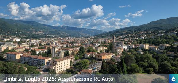 Osservatorio Prezzi Assicurazione Auto in Umbria in Luglio 2025